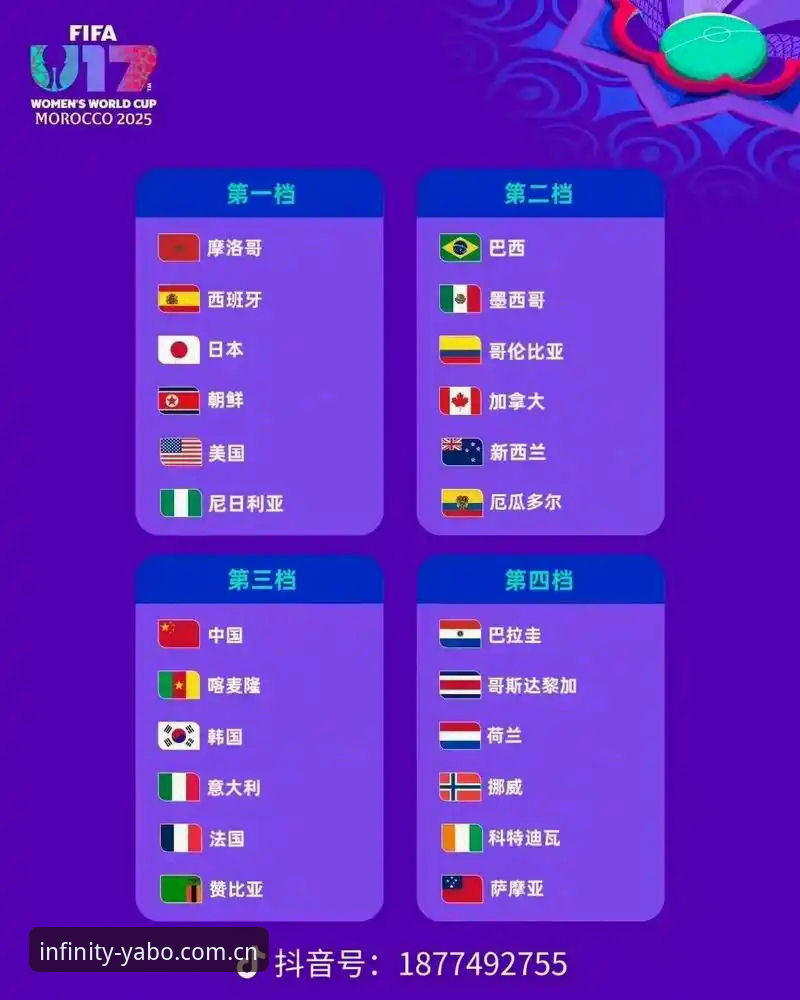 亚博888安全可靠吗 U17世界杯抽签结果解读:中国足球少年 vs 西班牙摩洛哥,yabo888体育用户如何畅享观赛体验?